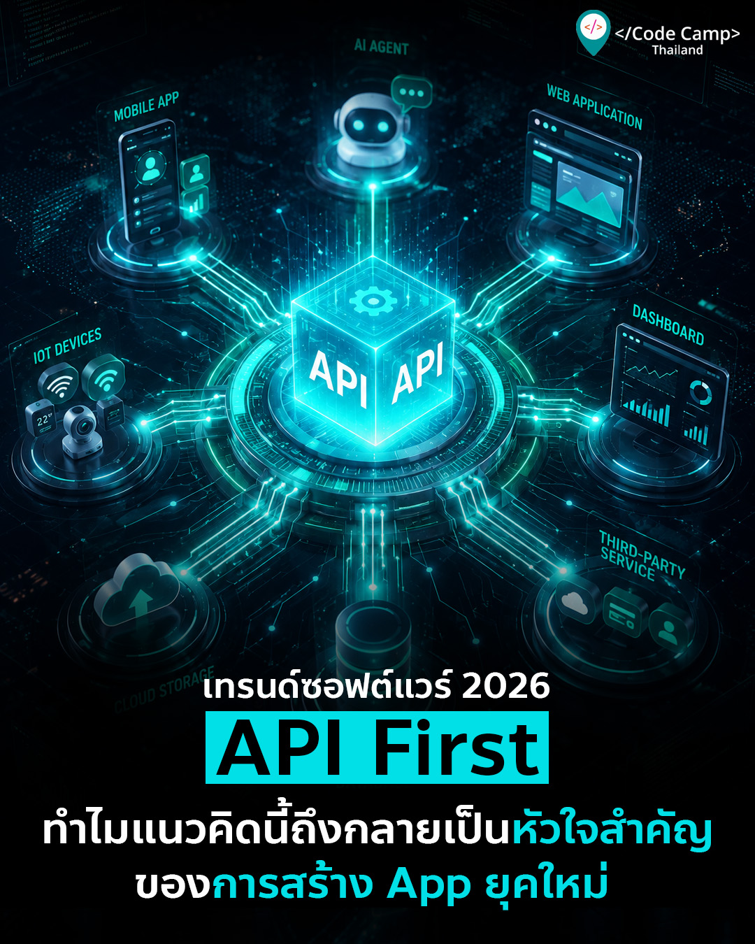 เทรนด์โลก 2026: “API First” ทำไมแนวคิดนี้ถึงกลายเป็นหัวใจสำคัญของการสร้าง App ยุคใหม่?