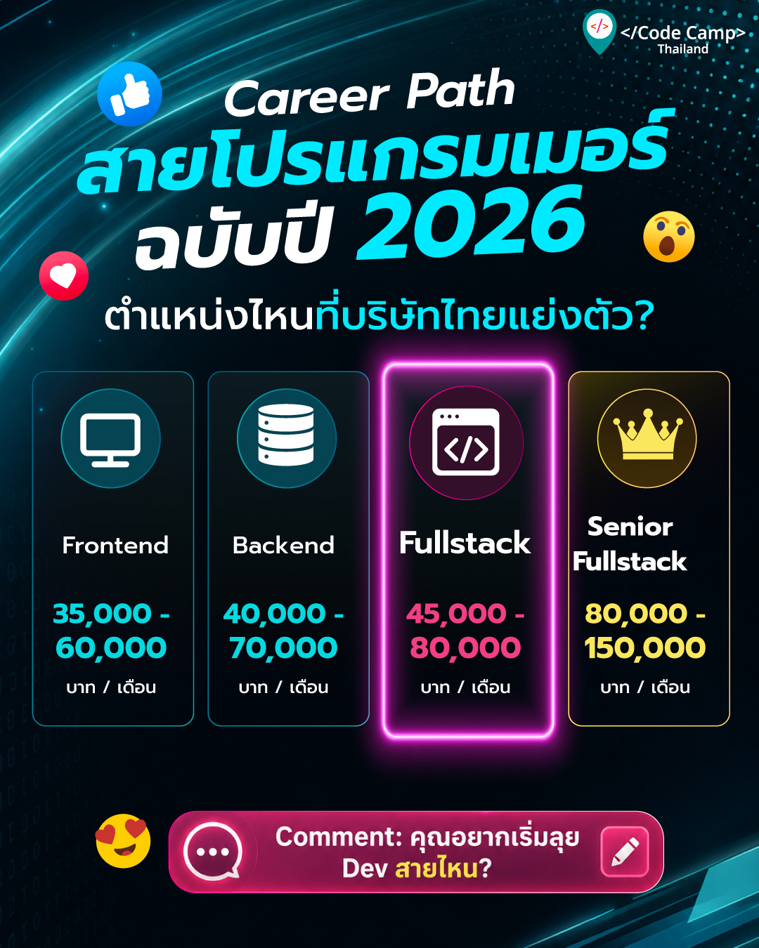 สรุป Career Path สายโปรแกรมเมอร์ฉบับปี 2026 ตำแหน่งไหนที่บริษัทไทยแย่งตัว?